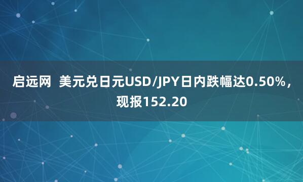 启远网  美元兑日元USD/JPY日内跌幅达0.50%，现报152.20